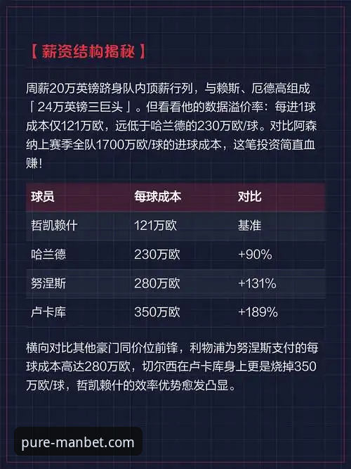 阿森纳射手崛起之路：哲凯赖什20球成就解读教程