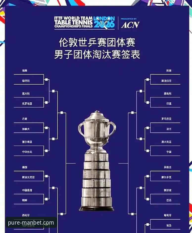 2026伦敦世乒赛女团小组赛观赛指南：中国女乒3-0完胜中国台北，陈幸同首秀正手制胜