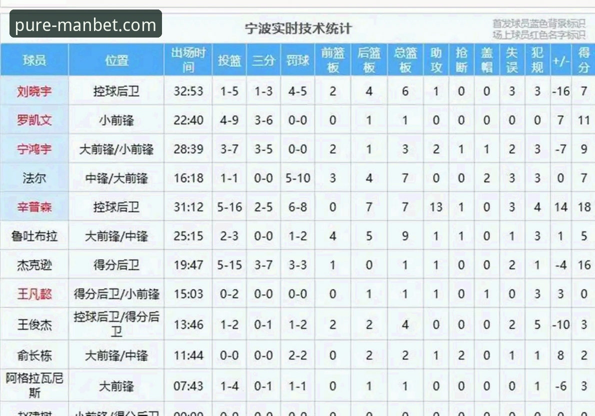 兰道夫33分vs宁波加时崩盘：浙江2-0横扫晋级，新万博体育平台深度复盘季后赛G2决胜细节